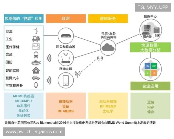 篮球训练设备智能化管理应用普及，篮球训练设备清单