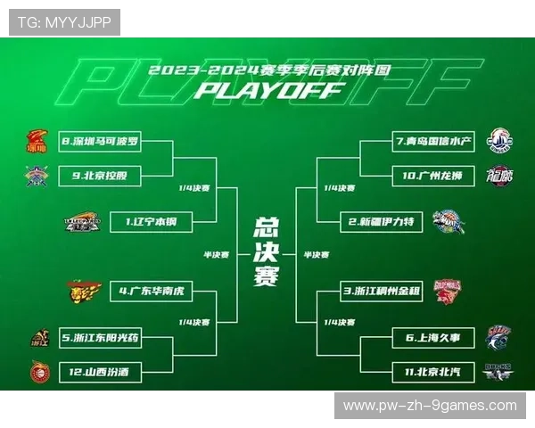 CBA赛季收官 各队总结得失展望未来，cba去年